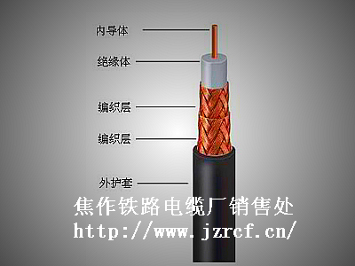 低損耗編織外導(dǎo)體射頻同軸電纜 產(chǎn)品