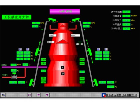 高爐總體自控系統(tǒng)，高爐系統(tǒng)，高爐自控系統(tǒng)