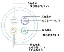 驅(qū)動揚聲器電纜HAV 2X32X0.15