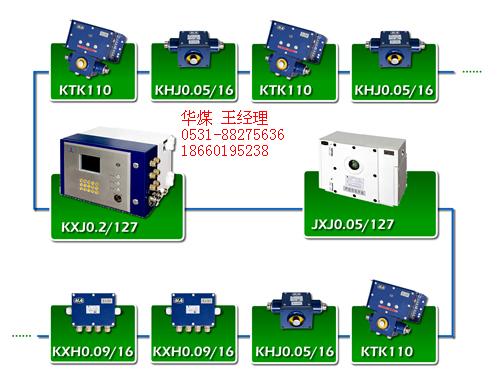 KHP157(ZBK-IV)-礦用可編程監(jiān)控裝置