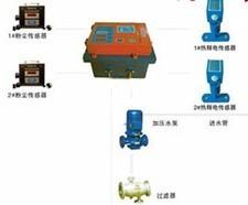 ZPS自動灑水降塵裝置