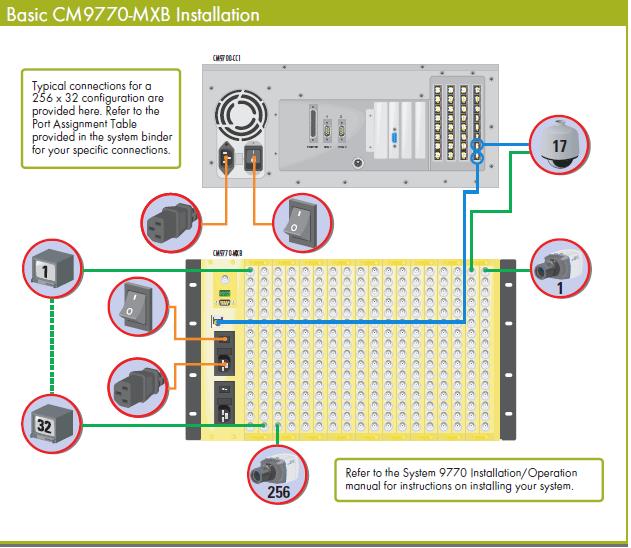 PELCO CM9770-96X32XC矩陣切換器