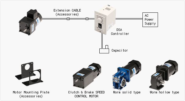 韓國DKM微型電機9IDGC-60FP/9PBK12.5BH