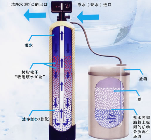 【大連全自動軟水器】瓦房店空調(diào)軟化水設(shè)備作用及特點