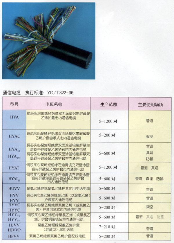 HYAC--銅芯、實(shí)芯聚烯烴絕緣、鋁塑綜合護(hù)套、自承式市內(nèi)通信電纜