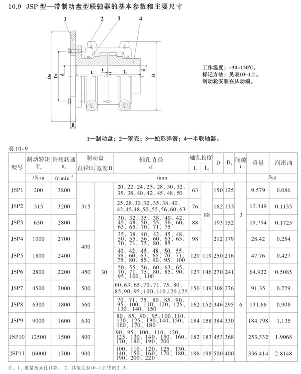 JSP型帶制動盤型聯(lián)軸器