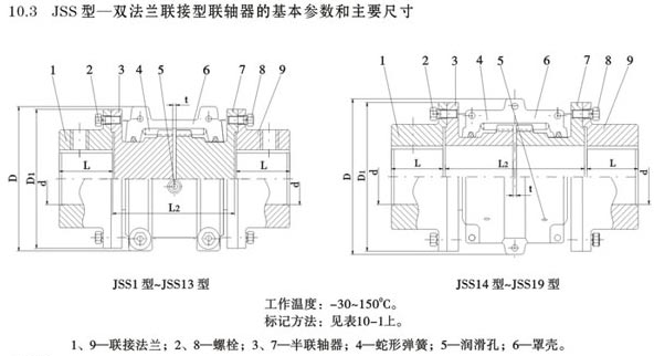 JSS型雙法蘭聯(lián)接型聯(lián)軸器