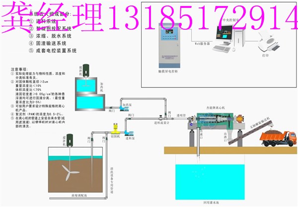 【杰能推薦】新一代離心擠壓式洗沙泥漿處理機(jī)，高速旋轉(zhuǎn)洗沙泥漿壓榨機(jī)