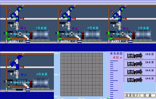 KZP-II井下排水自動(dòng)控制系統(tǒng)，泵房無人值守系統(tǒng)