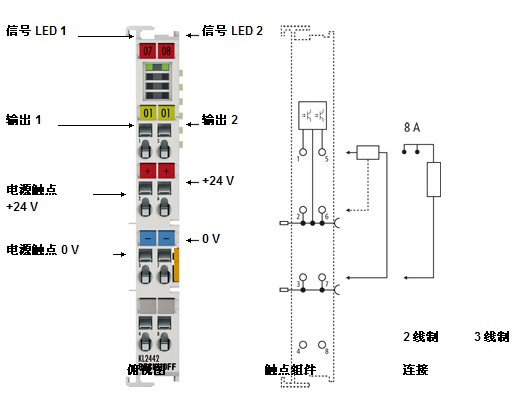 KL9510