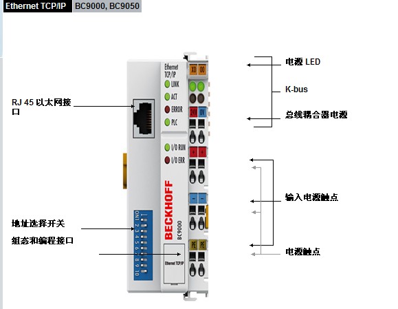 BC9000