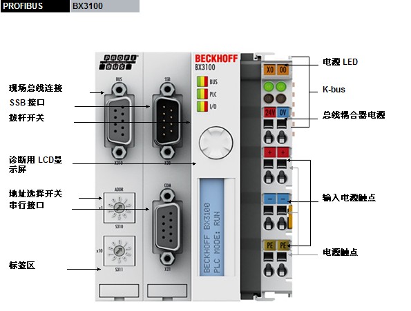 BX3100