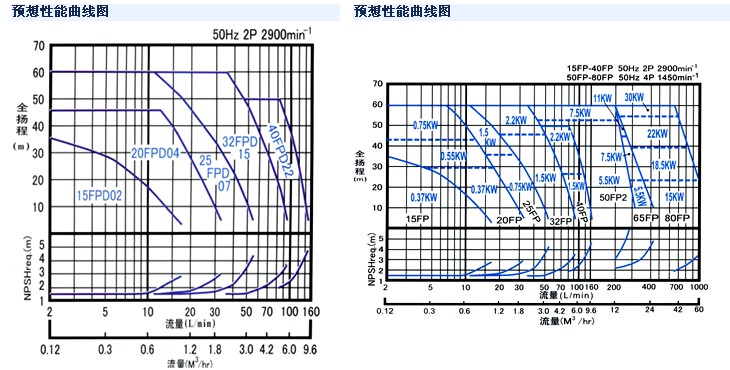 15UP 50UP渦流泵電機(jī)另配 NIKUNI