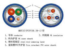 HYV電話線|HPVV電話線|HJVV電話線