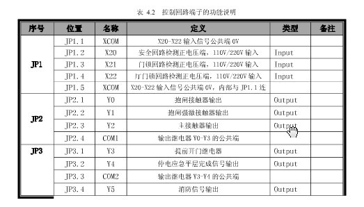 出售 AS380-4T07P5 7.5kw 新時達變頻器