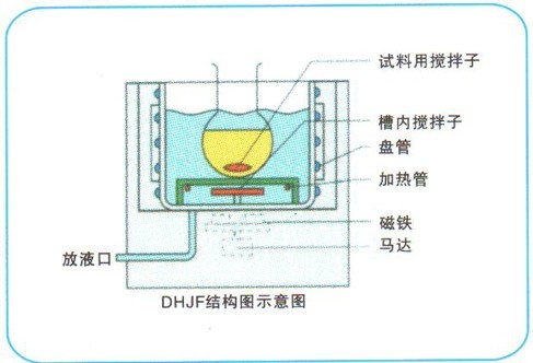 高低溫循環(huán)機(jī)產(chǎn)品的箱體結(jié)構(gòu)