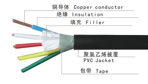 VV系列電力電纜，VV電纜價格，VV電纜廠家