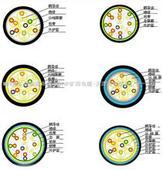 海域雙屏蔽同軸電纜，海域生產(chǎn)SYVPVP，海域銷售SYVPVP，