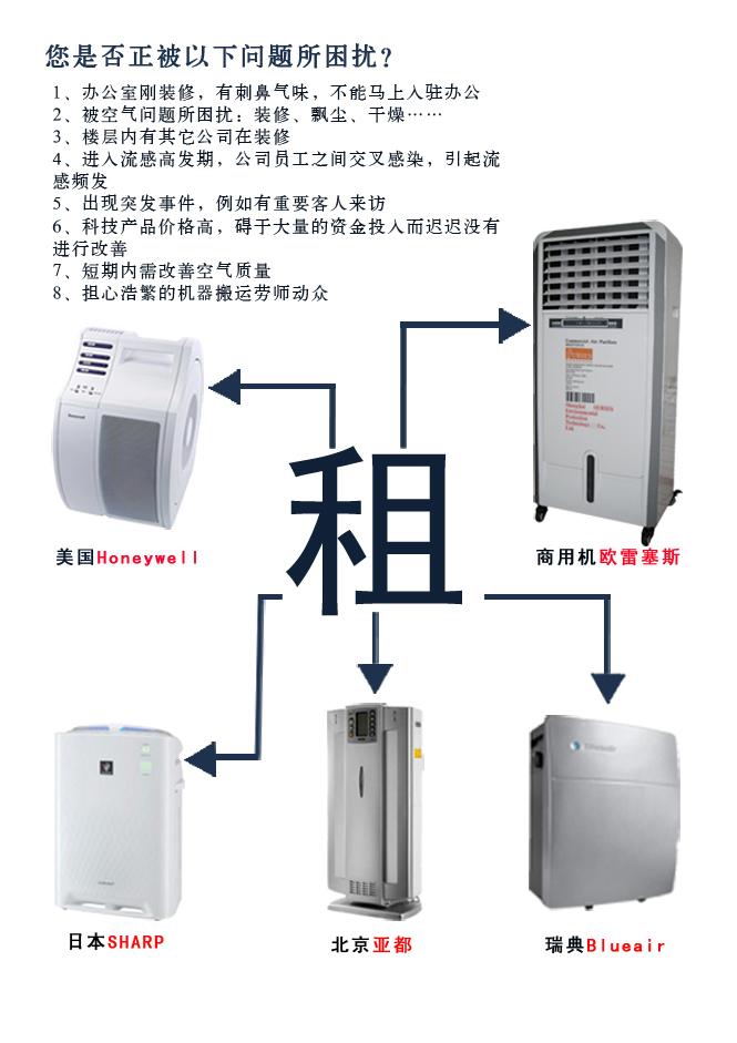 除甲醛空氣凈化器租賃