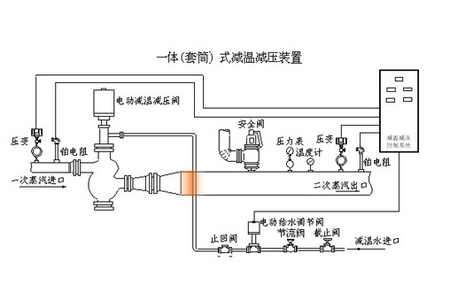 一體(套筒)式減溫減壓裝置，減溫減壓裝置公司，減溫減壓閥門廠