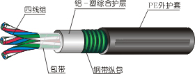 精品{天聯(lián).低壓礦廠專用電纜}唯一正規(guī)銷售點 報價