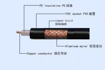 射頻同軸電纜