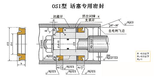 IDI活塞桿用密封圈，OSI活塞用密封圈-銷售部梁小姐電話