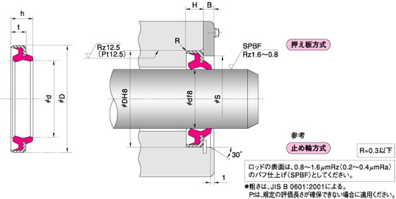 dki/DKB鐵殼防塵密封圈-防塵專用密封圈-天津伊威井瑞