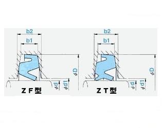 z型ZF/ZT油封-nok油封軸承箱密封，到這來價格便宜