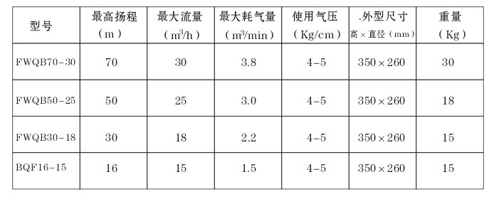 山西礦用風泵 風動潛水泵