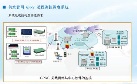 PLC控制柜