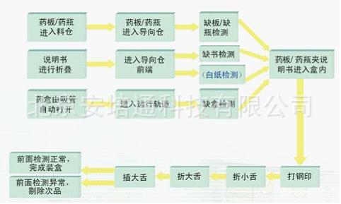 裝機(jī)盒整體解決方案