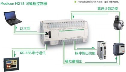 施耐德140CPU67160 PLC一級(jí)代理