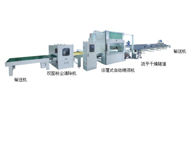 全自動板式家具噴漆機送無塵室