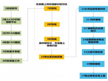 機(jī)械設(shè)計(jì)制造與自動化的3D制作軟件