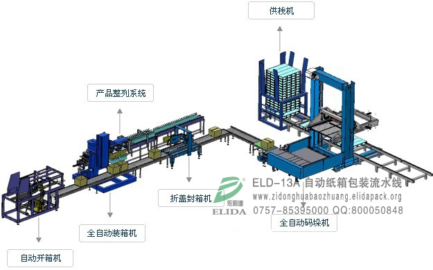 廈門礦泉水自動化包裝流水線/晉江飲料包自動紙箱包裝流水線