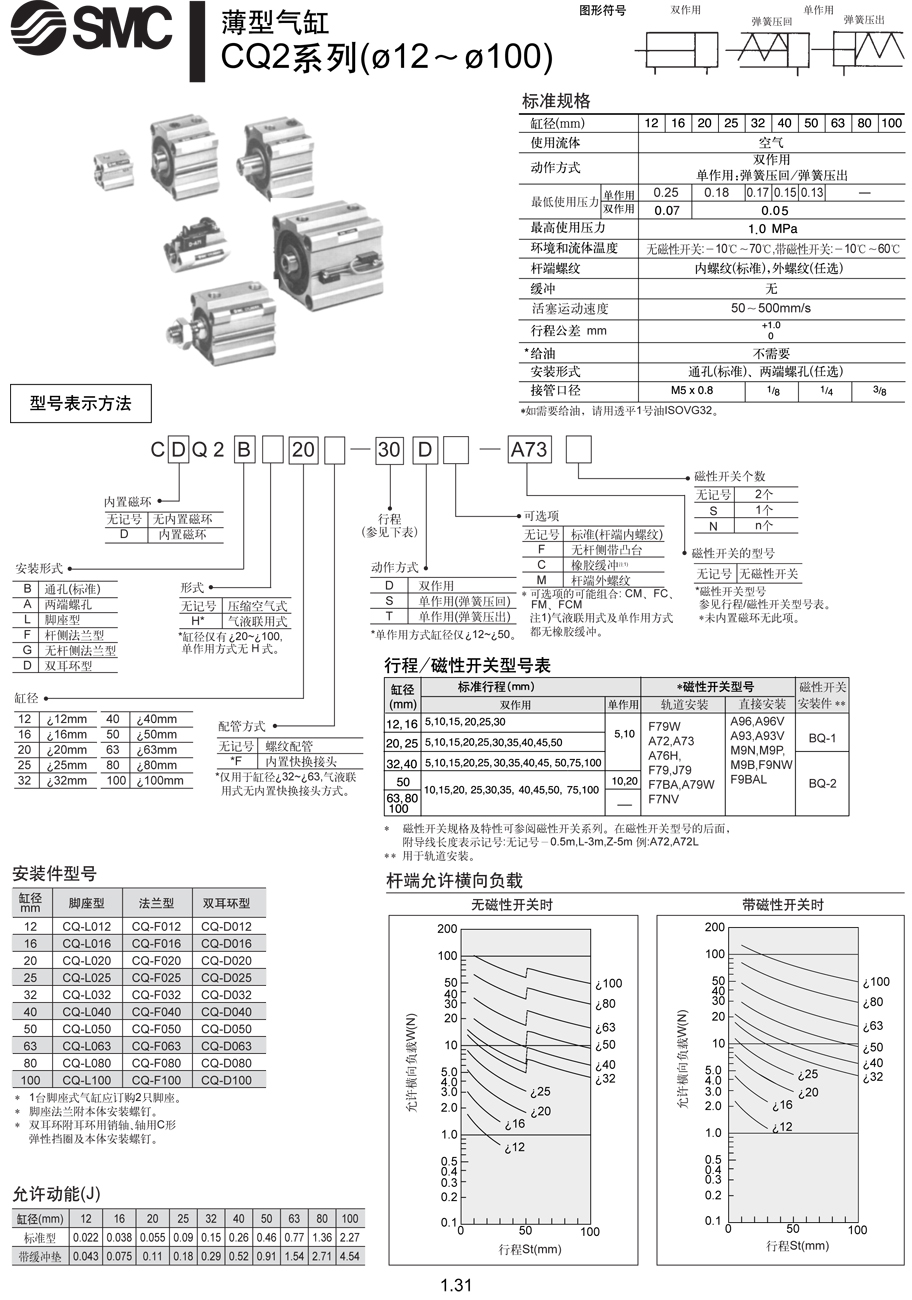 CQ225-U1F03-5 現(xiàn)貨假一賠十