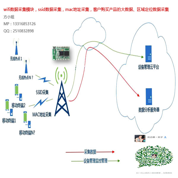 ESP8266wifiӘ˺o(sh)(j)ɼ MACɼ͸ģKDģK