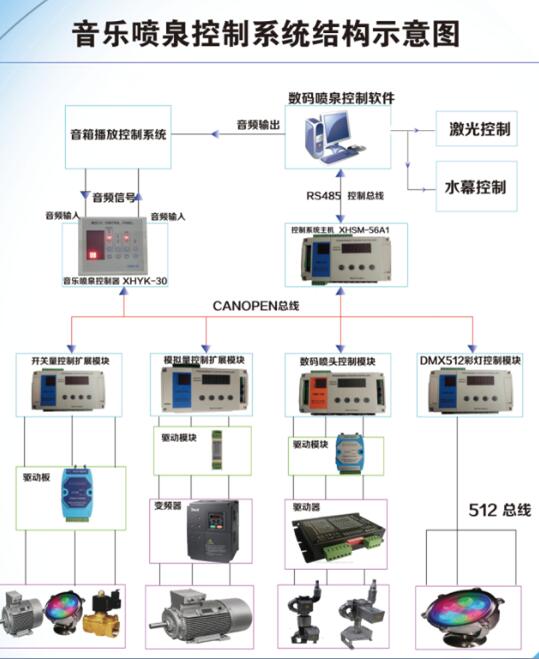 音樂(lè)數(shù)碼噴泉控制系統(tǒng) 音樂(lè)噴泉電控柜 噴泉控制柜