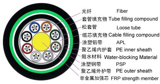 廣西GYFTA53光纜廠家