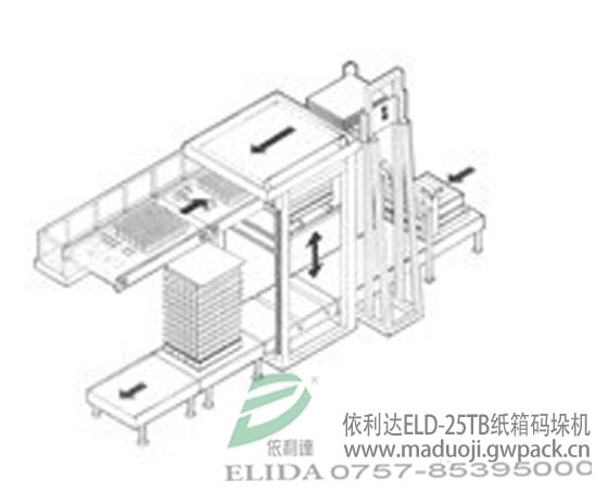 選購碼垛機(jī)哪家好？ 珠海依利達(dá)ELD-26T全自動(dòng)堆碼機(jī)