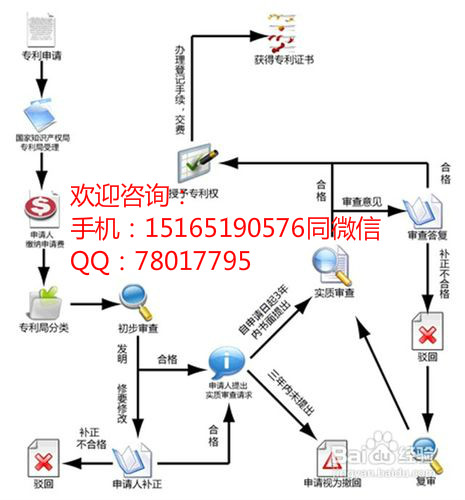 淄博申請專利有什么用申請專利的標(biāo)準(zhǔn)