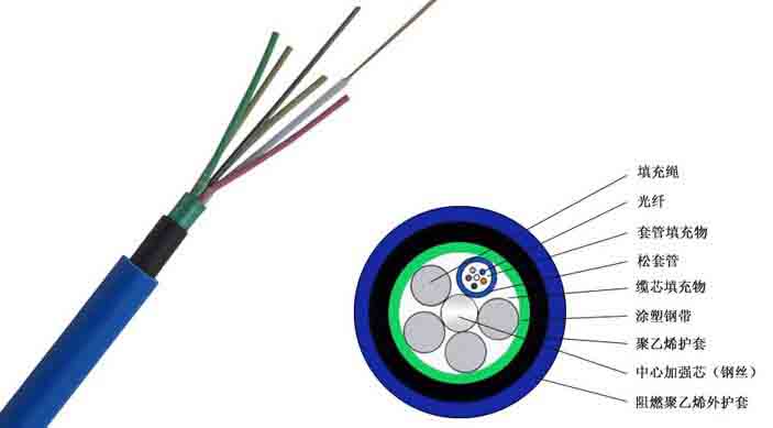 礦用光纜MGTSV33-72B1價(jià)格