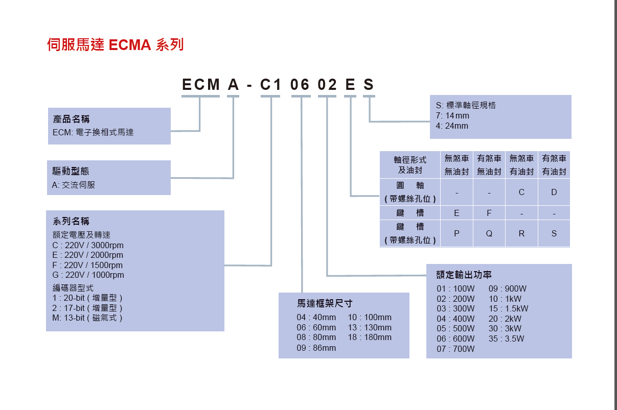 __ŷ늙CECMA-L11308RSȫԭbF(xin)؛