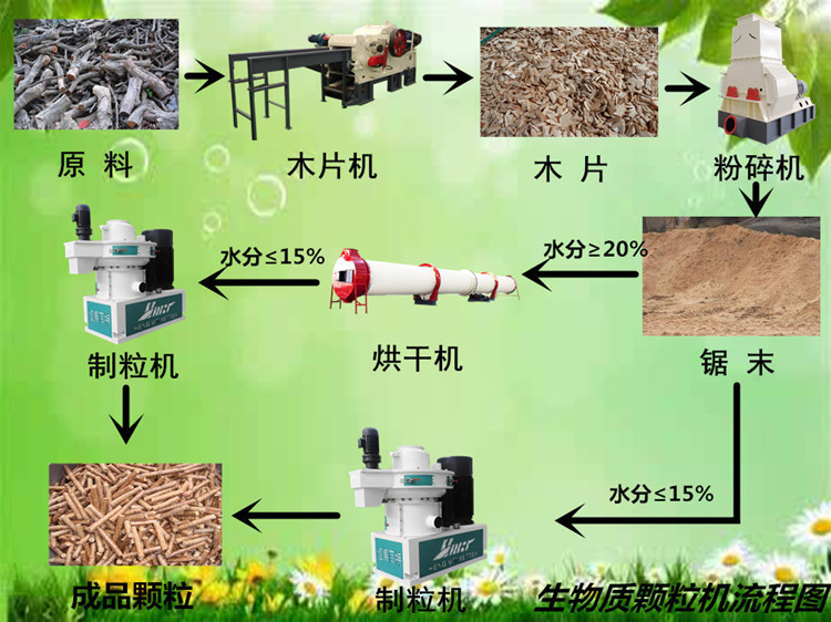 青島秸稈顆粒機 木屑顆粒機 稻殼顆粒機 認準恒美百特支持分期