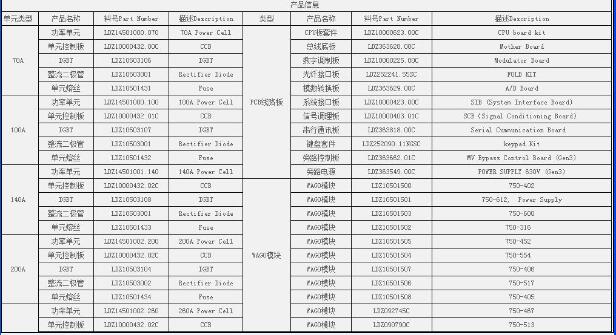 雙鴨山BI10-M30E-AP6X系統(tǒng)設(shè)計(jì)