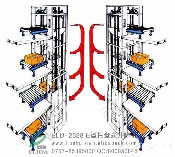 云浮E型托盤式升降機