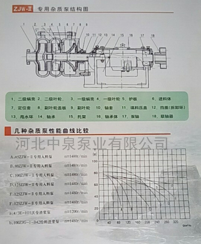 龍安板框式壓濾機(jī)入料泵/50ZJW75-30壓濾機(jī)入料泵/二級(jí)蝸殼