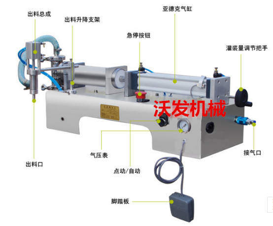 章丘臥式辣椒油定量灌裝機#商河臥式花生油灌裝機-沃發(fā)機械