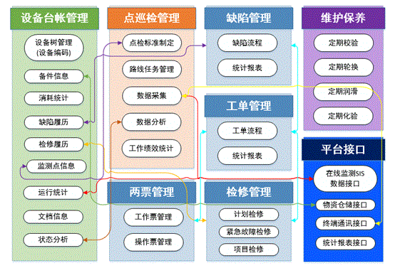 小能手智慧點巡檢管理網(wǎng)絡(luò)平臺